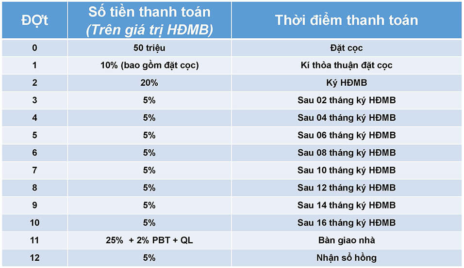 Phuong-Thuc-Thanh-Toan-Du-An-Safira-Khang-Dien