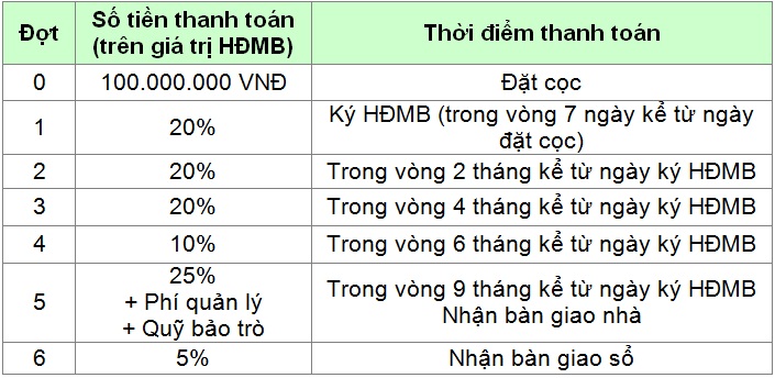Phuong-Thuc-Thanh-Toan-Du-An-Park-Riverside-Quan-9