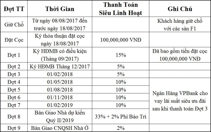 Phuong-Thuc-Thanh-Toan-Du-An-Simcity-Quan-9